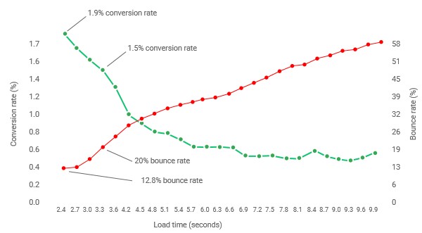 mobile conversion rate