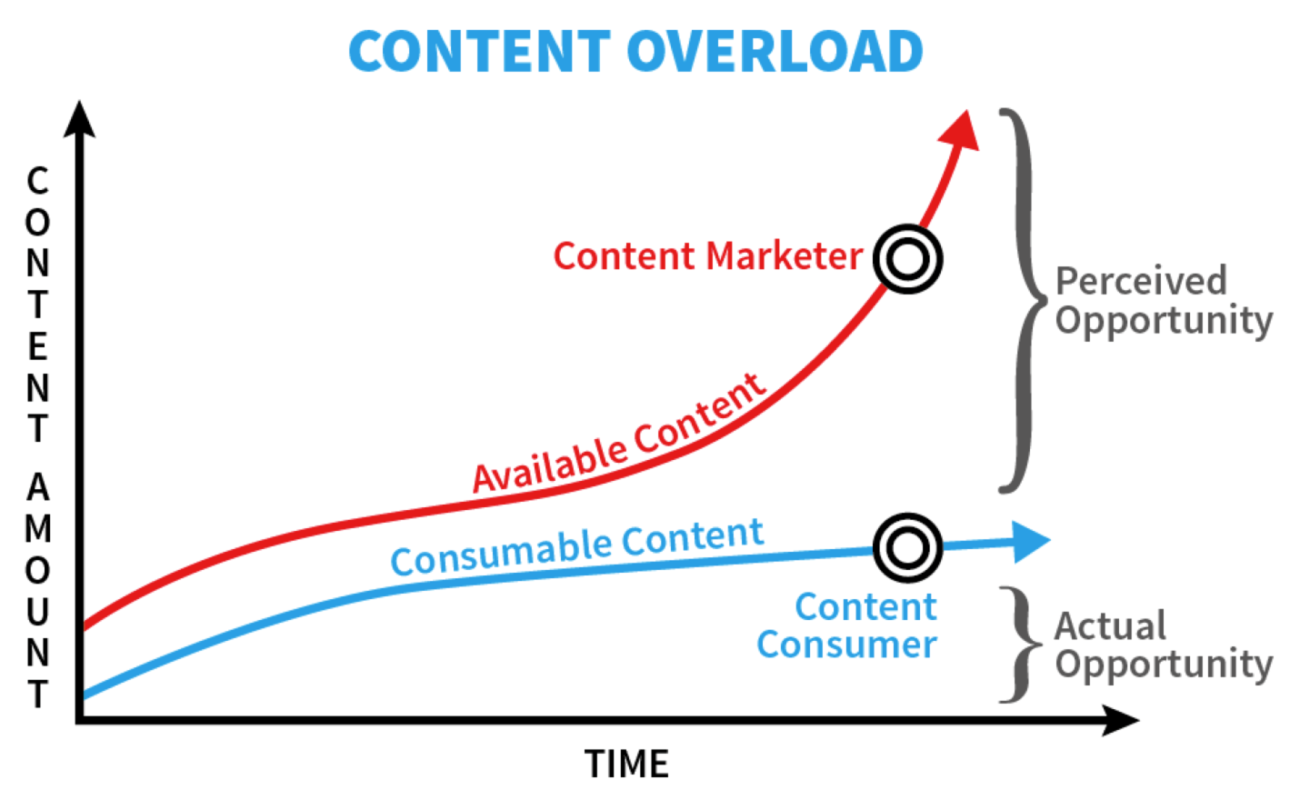 mobile conversion rate