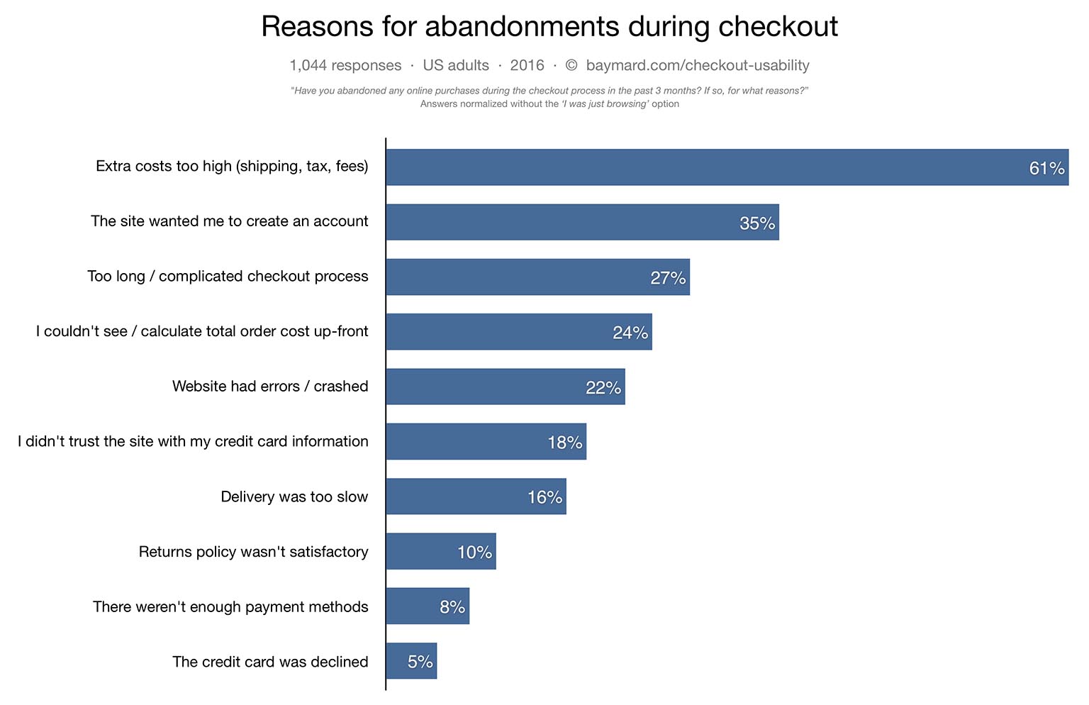 mobile conversion rate