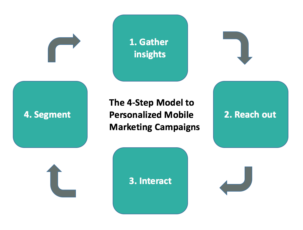 mobile conversion rate