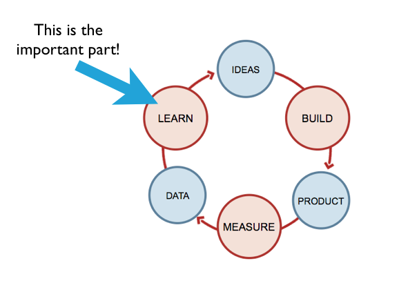 lean content marketing