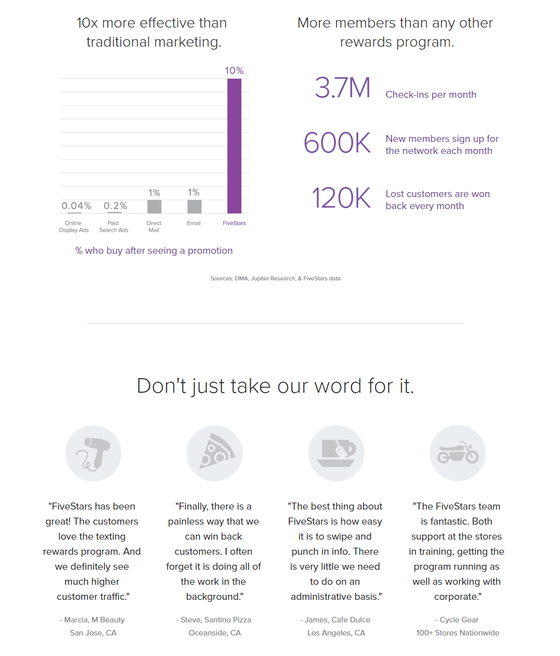 elements of landing page