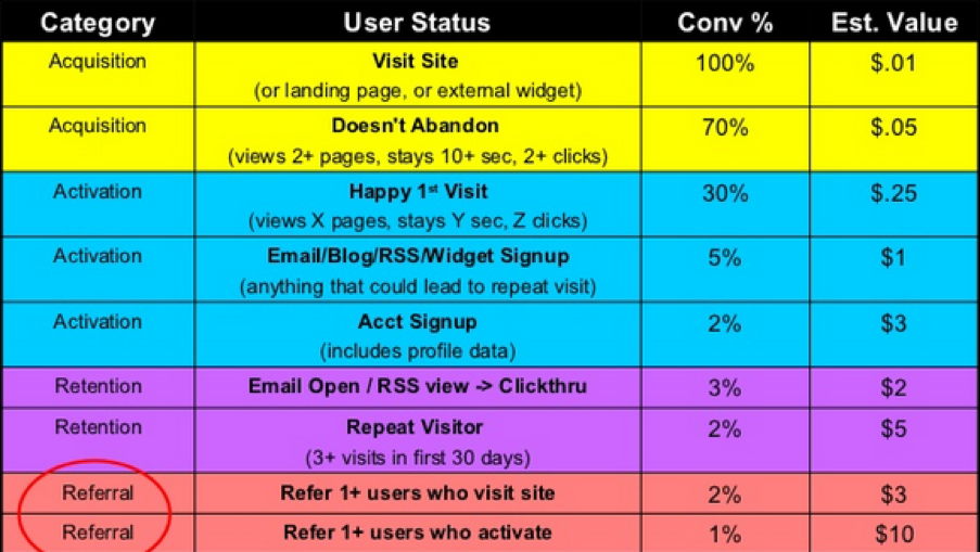 Growth Hacking Mobile - BRAPPS 2014