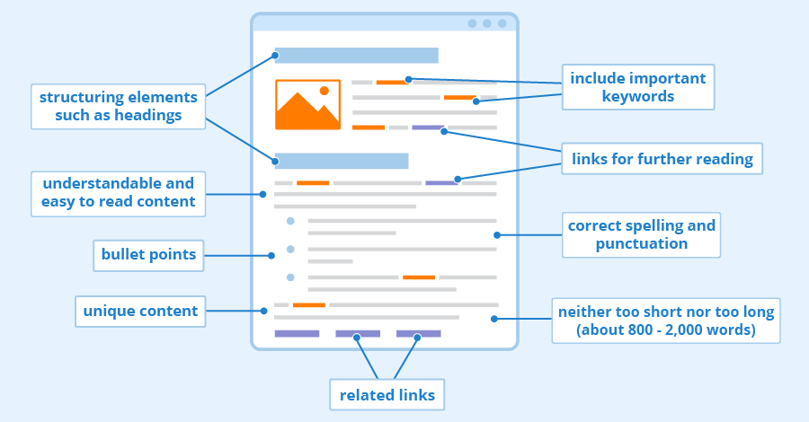 SEO writing tips