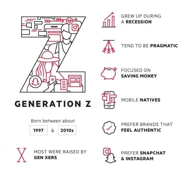 Gen Z Is Bringing the 2000s BackHere's How Brands Can Keep Up - YPulse