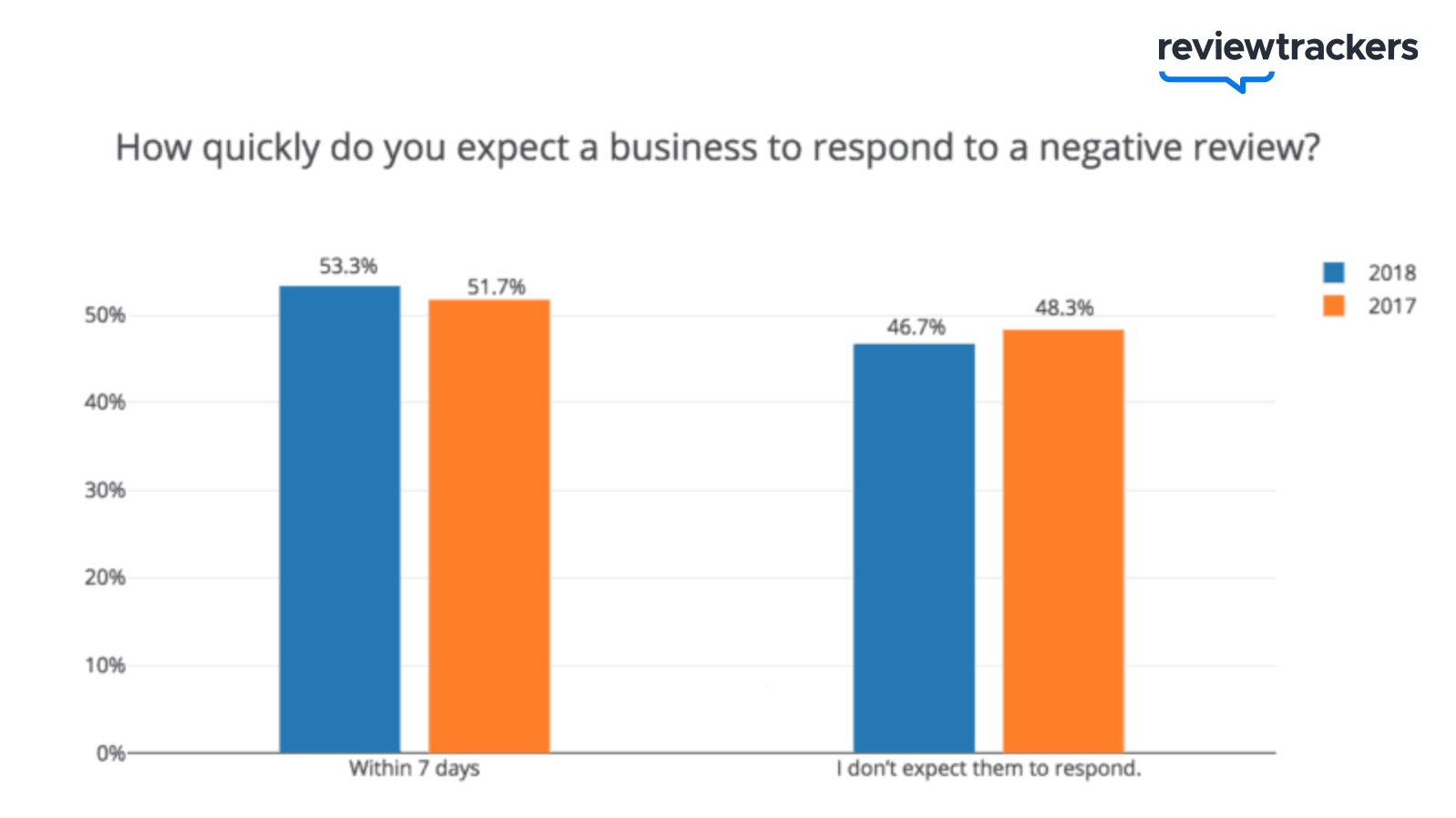 negative feedback