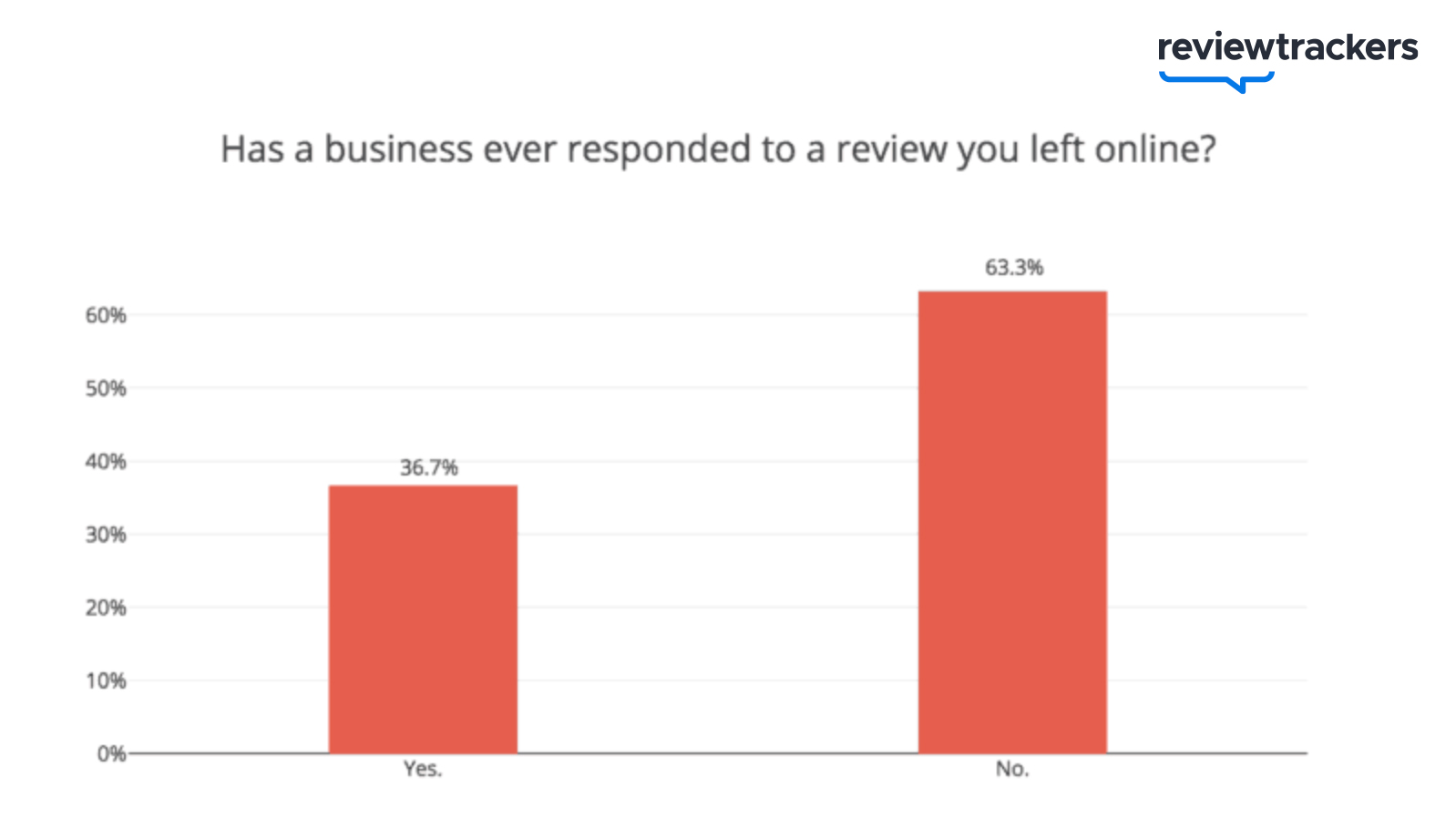 negative feedback